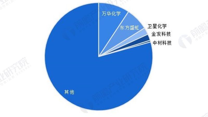 农药助剂加工厂家怎么选