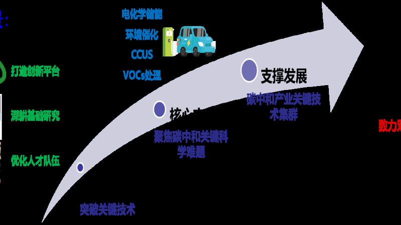 化工产品直销，如何规避潜在风险**